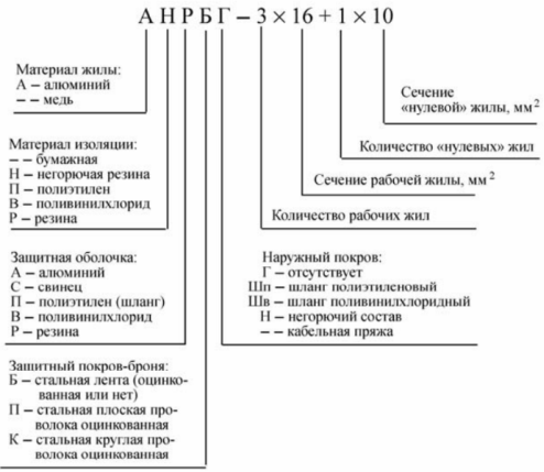 Как расшифровываются маркировки кабелей