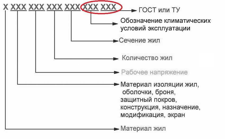 Маркировка кабеля, проводов: таблица