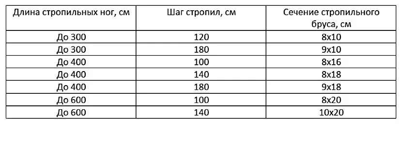 проект кровли проект кровли