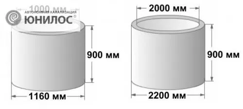 Варианты размеров бетонных колец для колодца