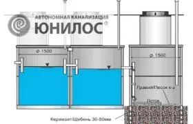 <p>Схема расположения дренажного колодца</p>