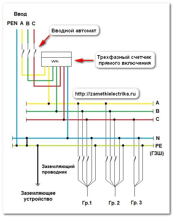 Разделение PEN проводника | Заметки