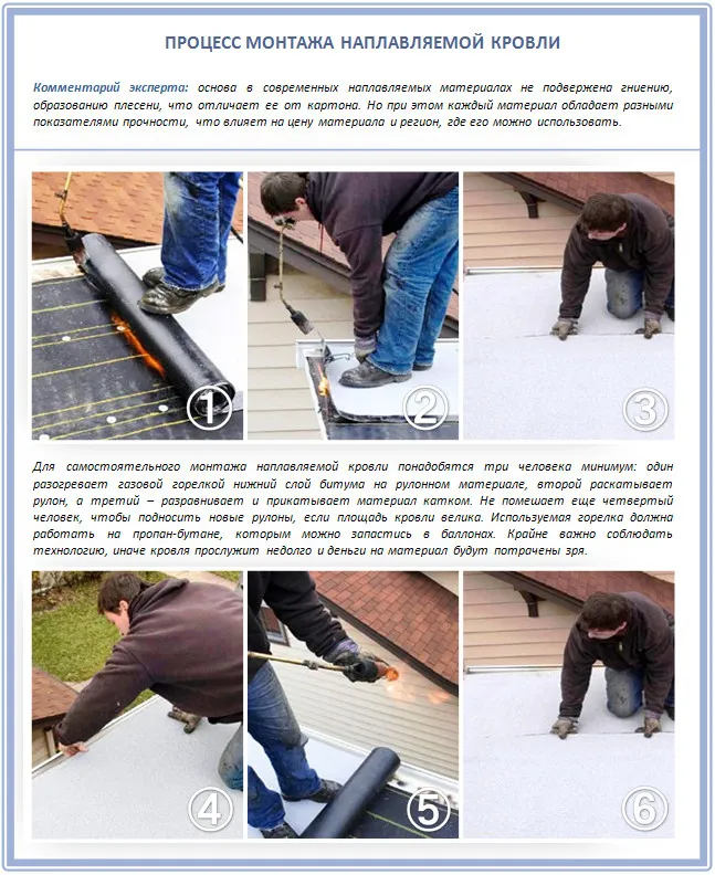 Наплавляемая мягкая кровля