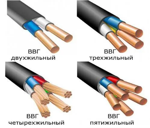 Кабель ВВГ: технические характеристики