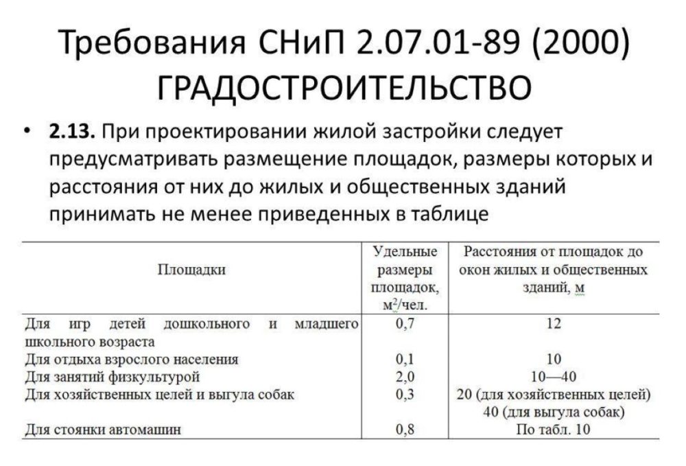 Расстояние от дома до детской площадки Расстояние от дома до детской площадки