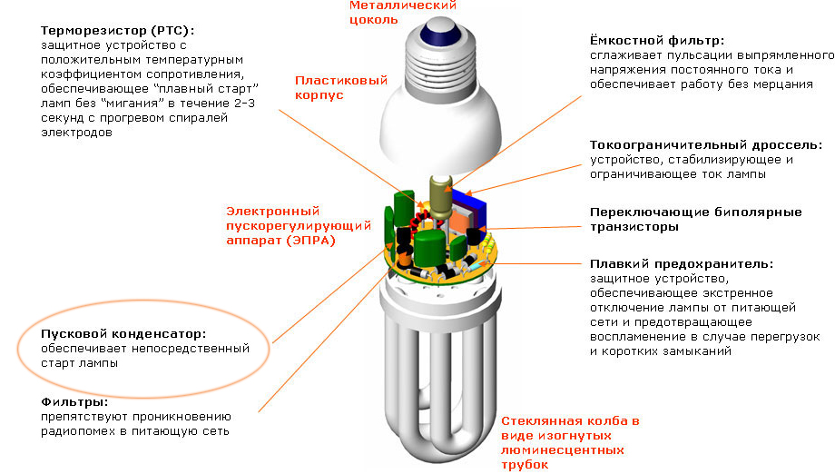 Три причины мерцания энергосберегающих Три причины мерцания энергосберегающих