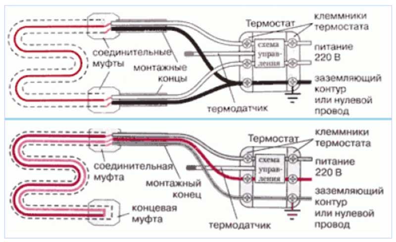 Как правильно выбрать саморегулирующий Как правильно выбрать саморегулирующий