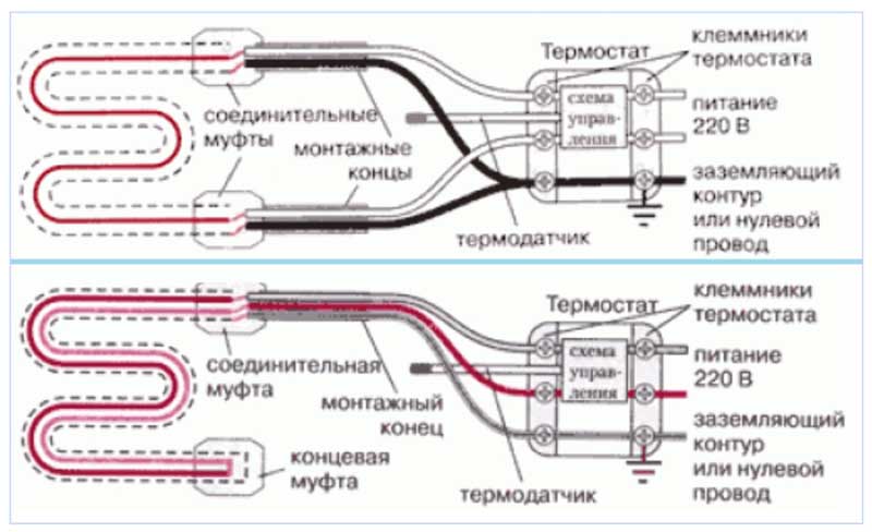 Как правильно выбрать саморегулирующий