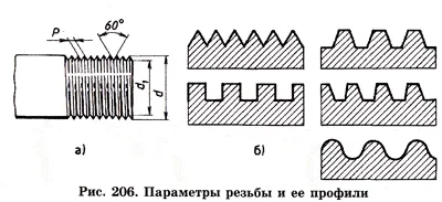 параметры резьбы