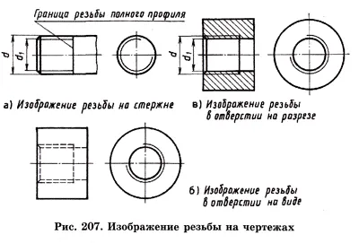 изображение резьбы 