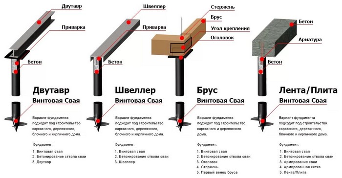 Свайный фундамент: виды, особенности Свайный фундамент: виды, особенности