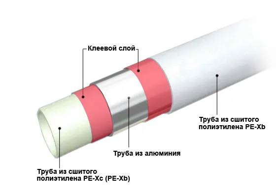 Материал труб для отопления в котельной — какой выбрать? Полный обзор.