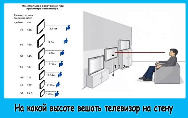 На какой высоте вешать телевизор на На какой высоте вешать телевизор на