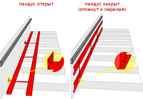 Откидные пандусы в подъезд: виды, кто Откидные пандусы в подъезд: виды, кто