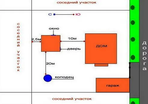 Строительство бани своими руками