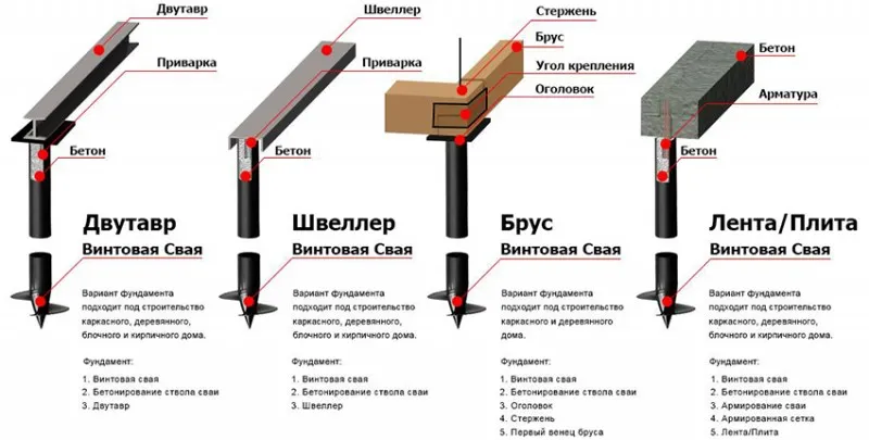 Различные варианты и виды свай