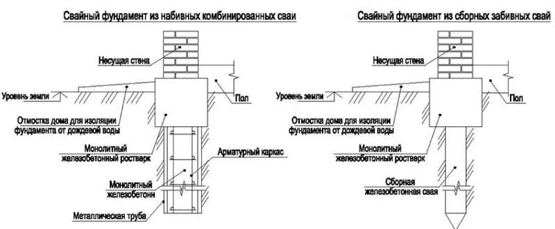 Схема свайного фундамента из набивных комбинированных свай