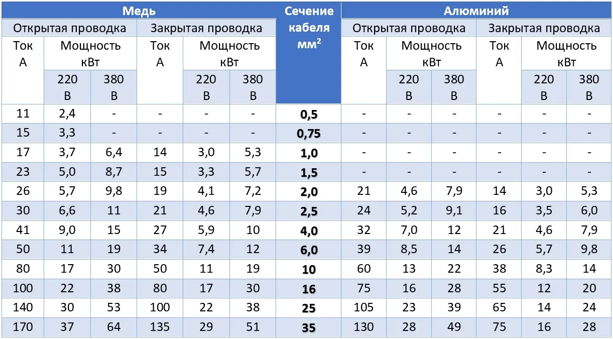 электрика на кухне схема