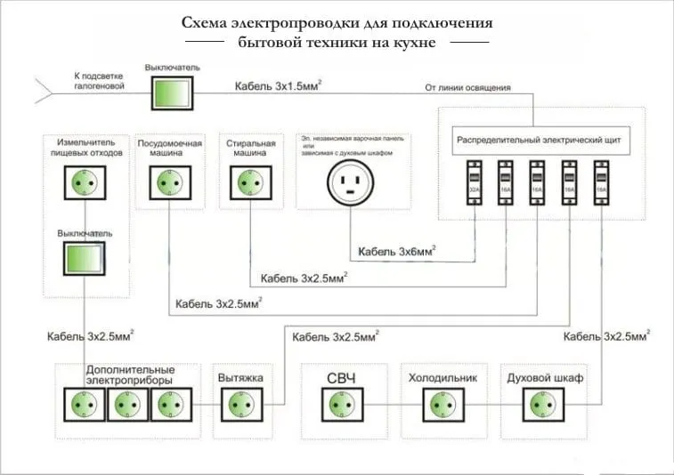 схема подключения электропроводки на кухне