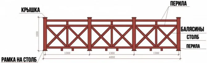 Схема крепления деревянных перил