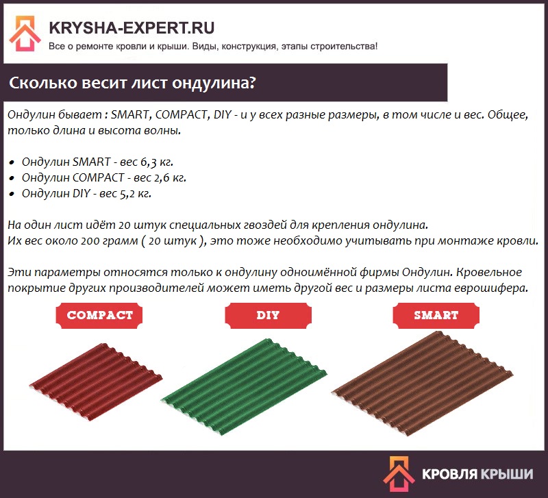 Обрешетка под ондулин: шаг, материалы Обрешетка под ондулин: шаг, материалы