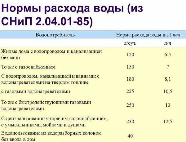 Давление воды в водопроводе (холодной и Давление воды в водопроводе (холодной и