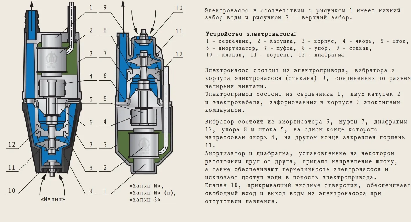 Устройство электронасоса Малыш