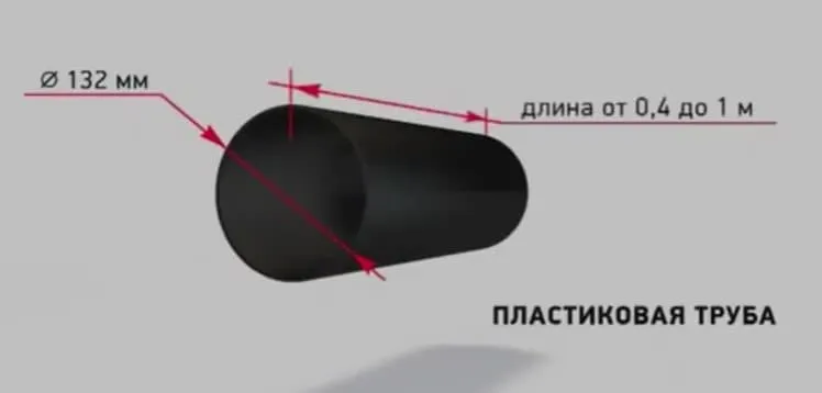 размеры канала инфильтрации