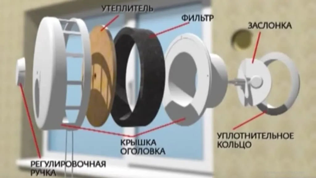 из чего состоит вентиляционный клапан