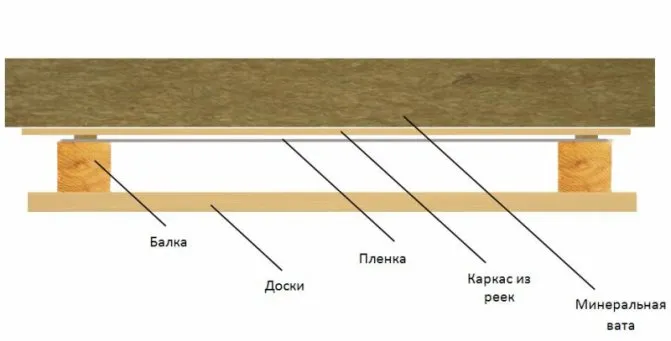 Деревянный потолок в интерьере ванной комнаты