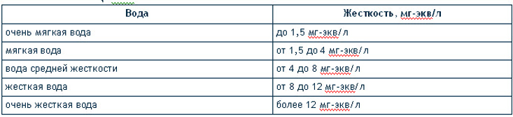 Жесткость воды в ммоль л