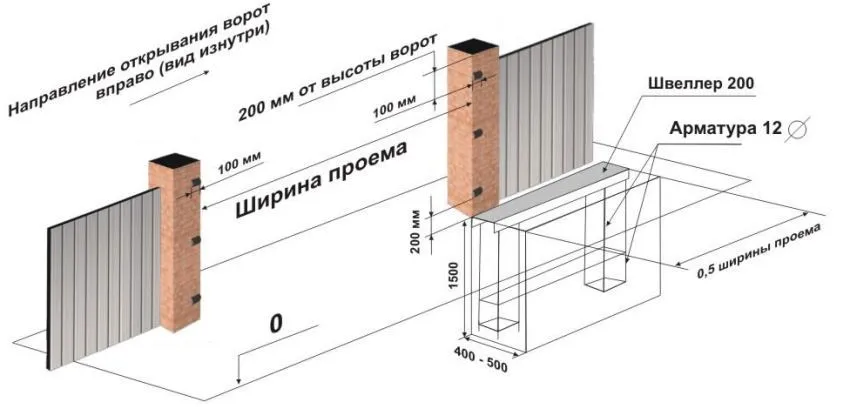 Швеллер 200 мм укладывается вплотную к столбу. Швеллер 160 мм укладывается с отступом 50 мм от столба. Закладные в столбах монтируются заподлицо с кирпичной кладкой (отделкой)