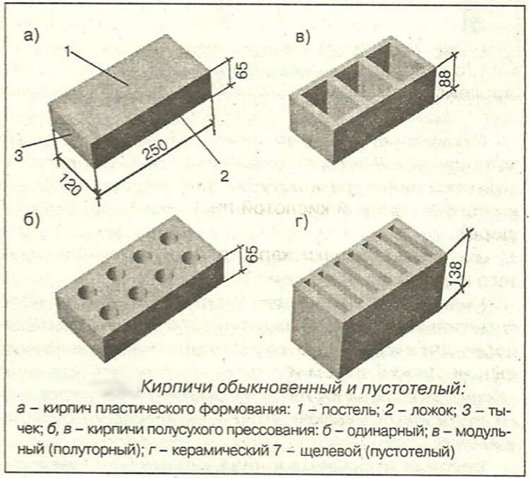 Силикатный кирпич: что это такое