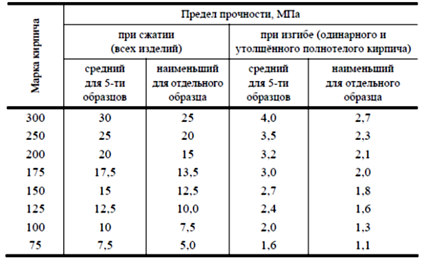 Силикатный кирпич — ТехЛиб СПБ УВТ