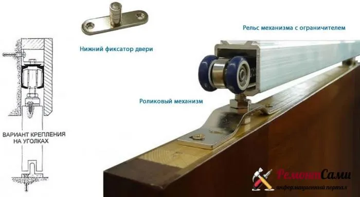 Подвесной механизм двери купе