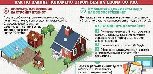 Как зарегистрировать дом в снт | Центр Как зарегистрировать дом в снт | Центр