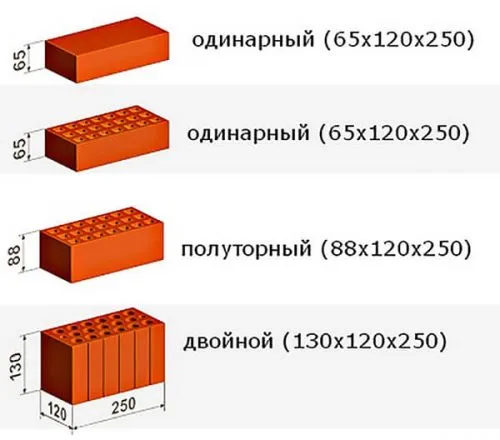 форма и размеры кирпича