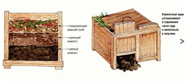 Компактный компостер из досок