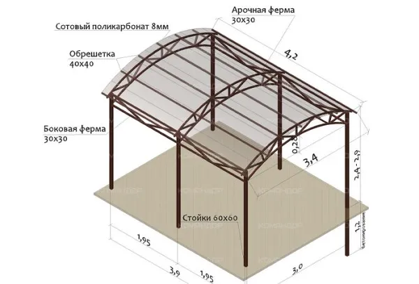 Полукруглый навес