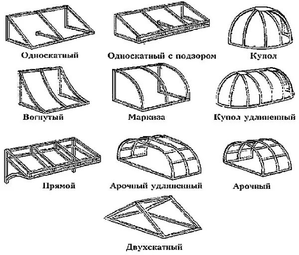 Формы навесов