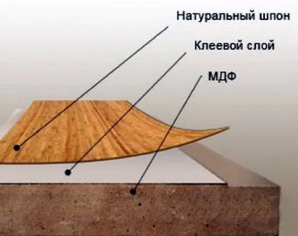 Реставрации старой мебели по-современному