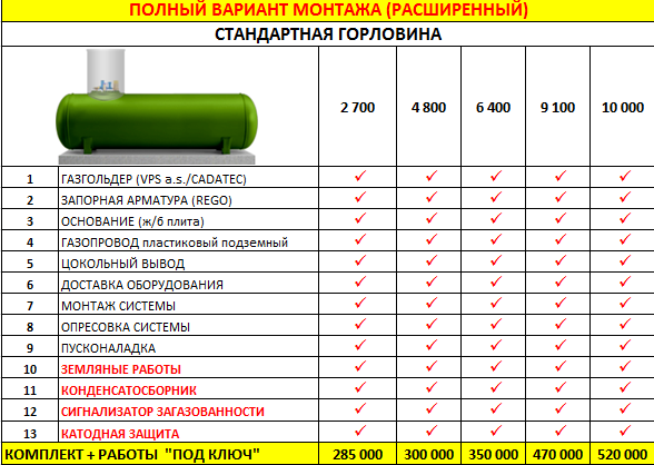 Стоимость газгольдера | Отопление