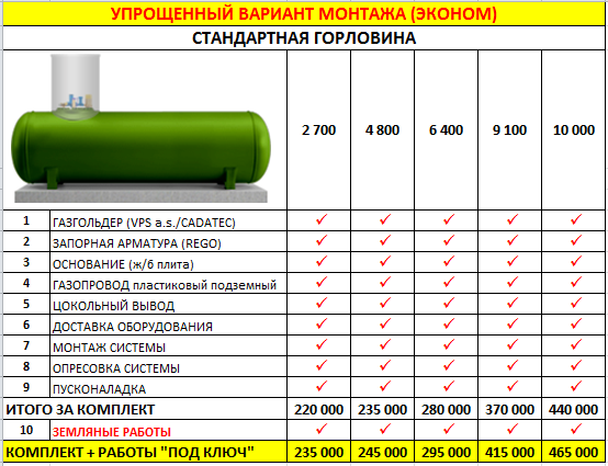 Стоимость газгольдера | Отопление