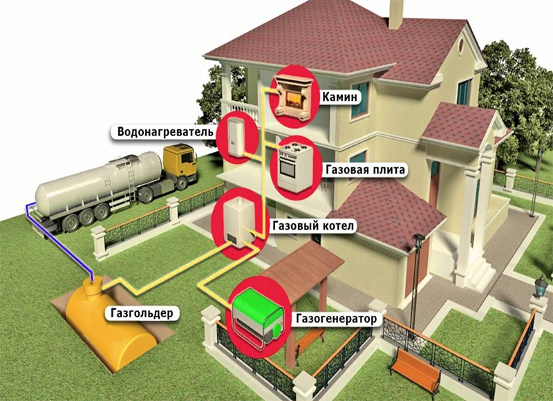 Автономная газификация дома, дачи и