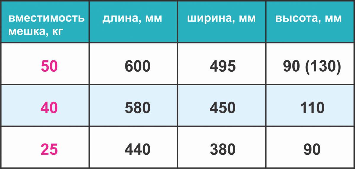 Покупка цемента в мешках: 4 таблицы для Покупка цемента в мешках: 4 таблицы для
