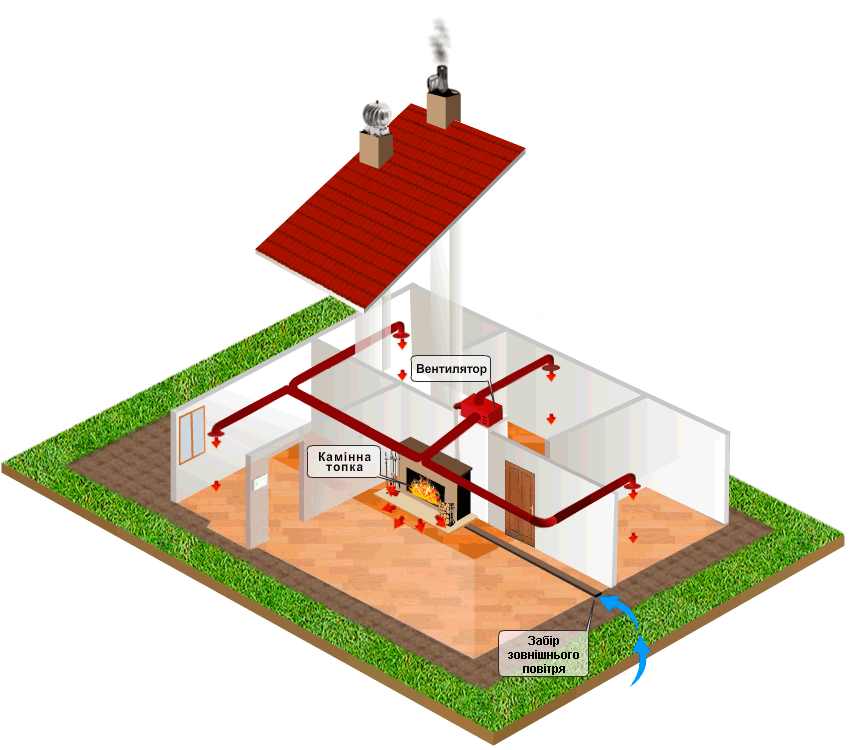 Камины на дровах energy-safe Камины на дровах energy-safe