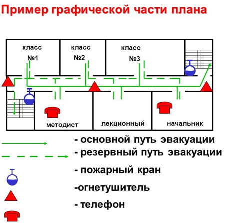 План эвакуации школы при пожаре