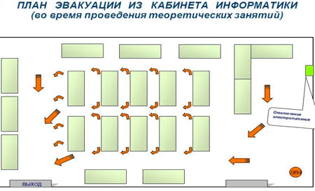План эвакуации школы при пожаре План эвакуации школы при пожаре