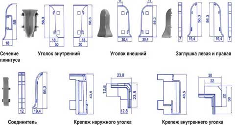 Размеры напольных пластиковых плинтусов