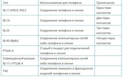 Таблица стандартов слаботочных цепей